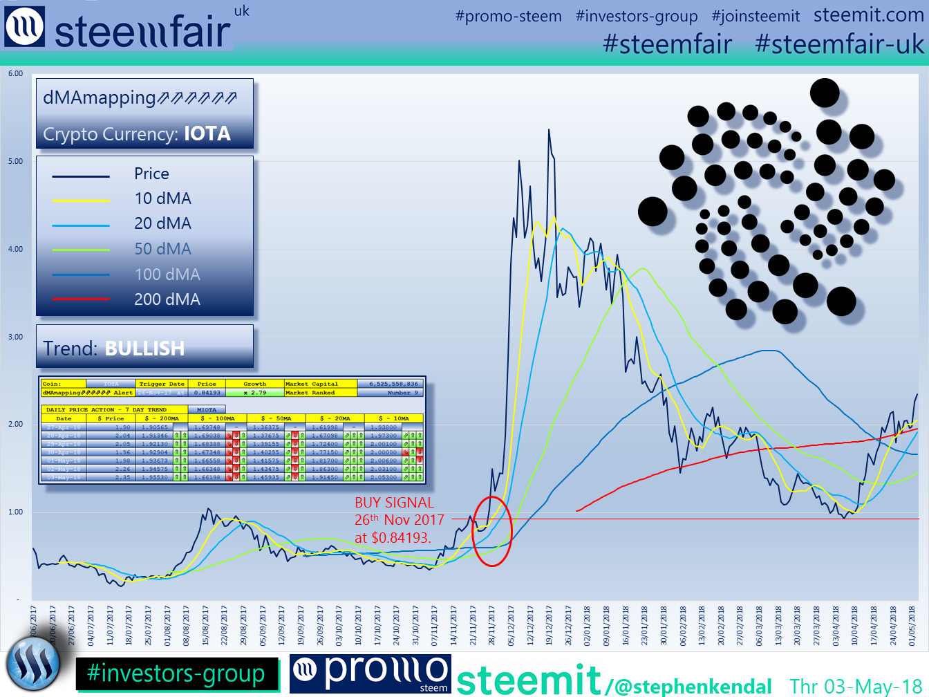 SteemFair SteemFair-uk Promo-Steem Investors-Group IOTA