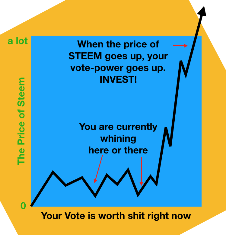 the value of your steem vote power.png