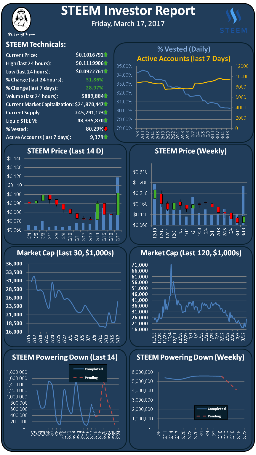 Investment Report 20170317.png