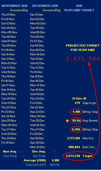 Accounts per day 2018 Cut 1.png