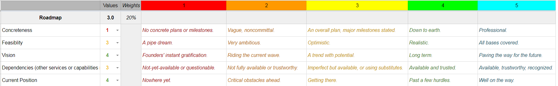 roadmap.png