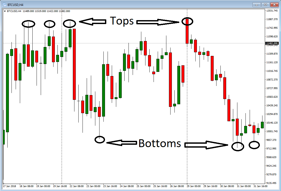 3_tops_bottoms_btc.png