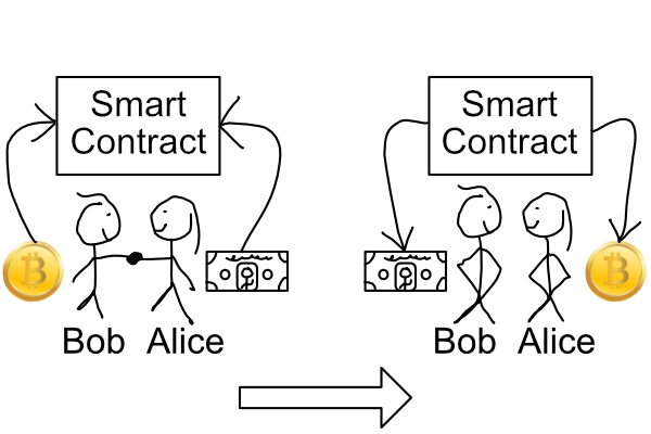 smart-contract.png