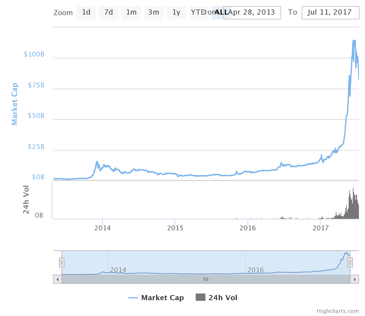 MW-FQ044_chart__20170711132101_NS.png