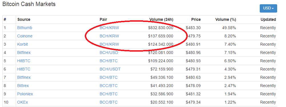 BCH Markets.png