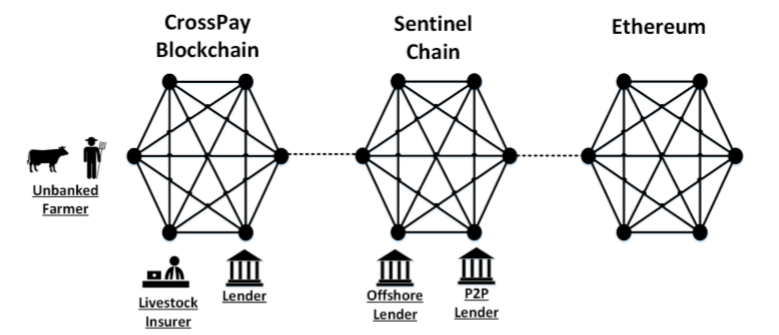 Hasil gambar untuk crosspays.com bounty