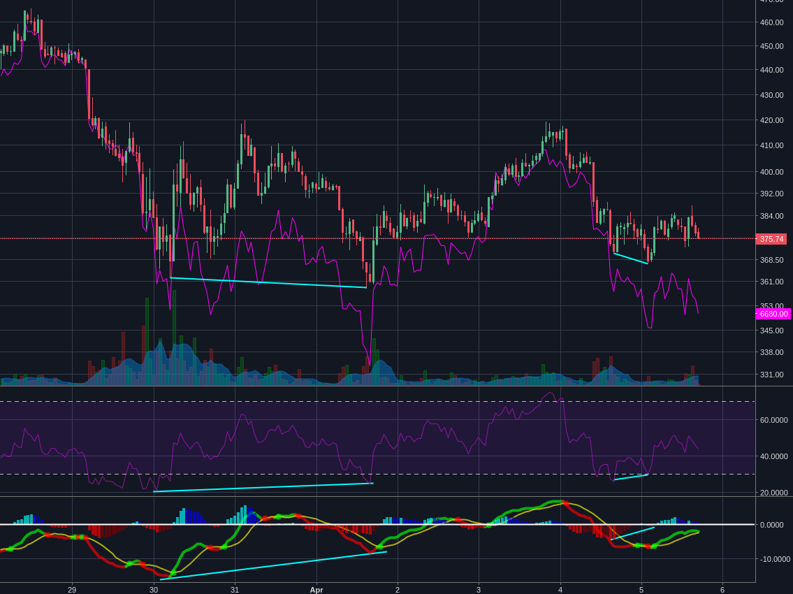Bitstamp:ETHUSD 1h
