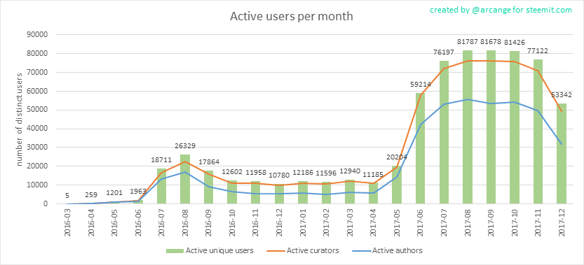 3. Active Users Per Month 1680 x 8400.png