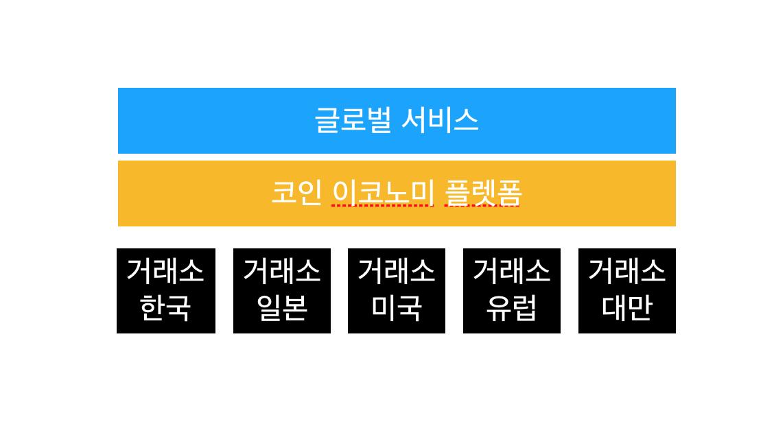 코인이코노미 글로벌서비스 도표2.png