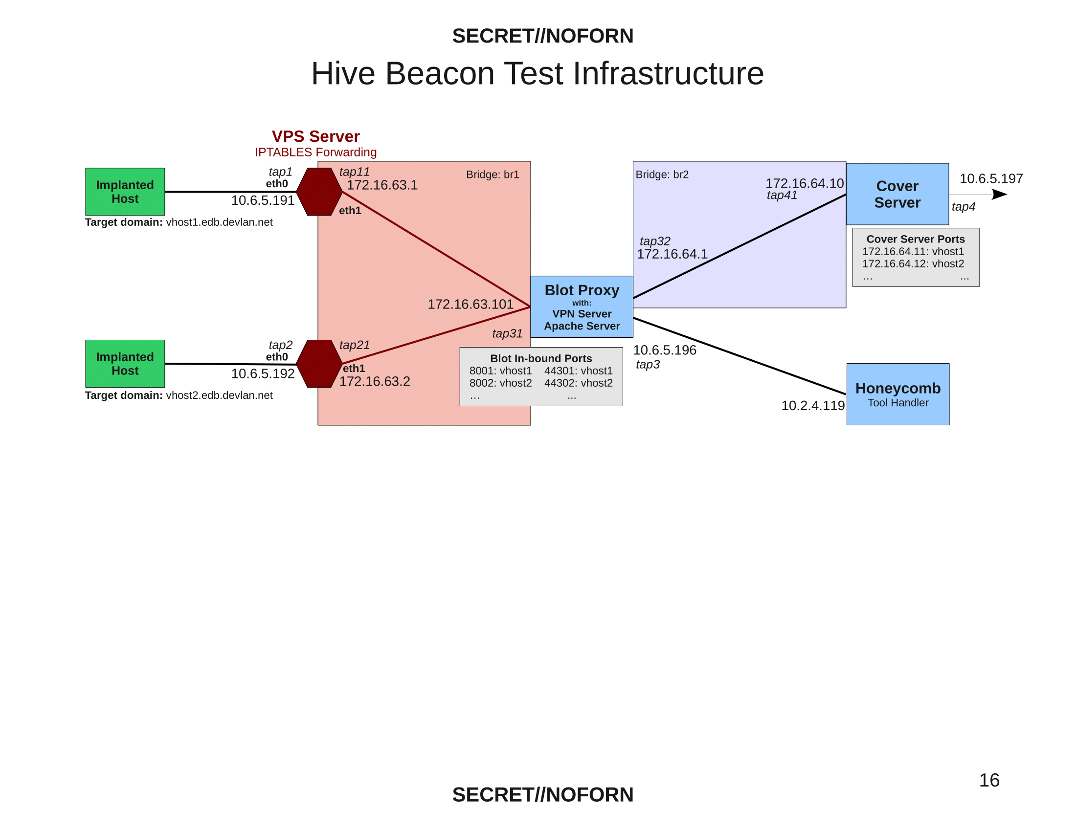 hive-Operating_Environment-16.png