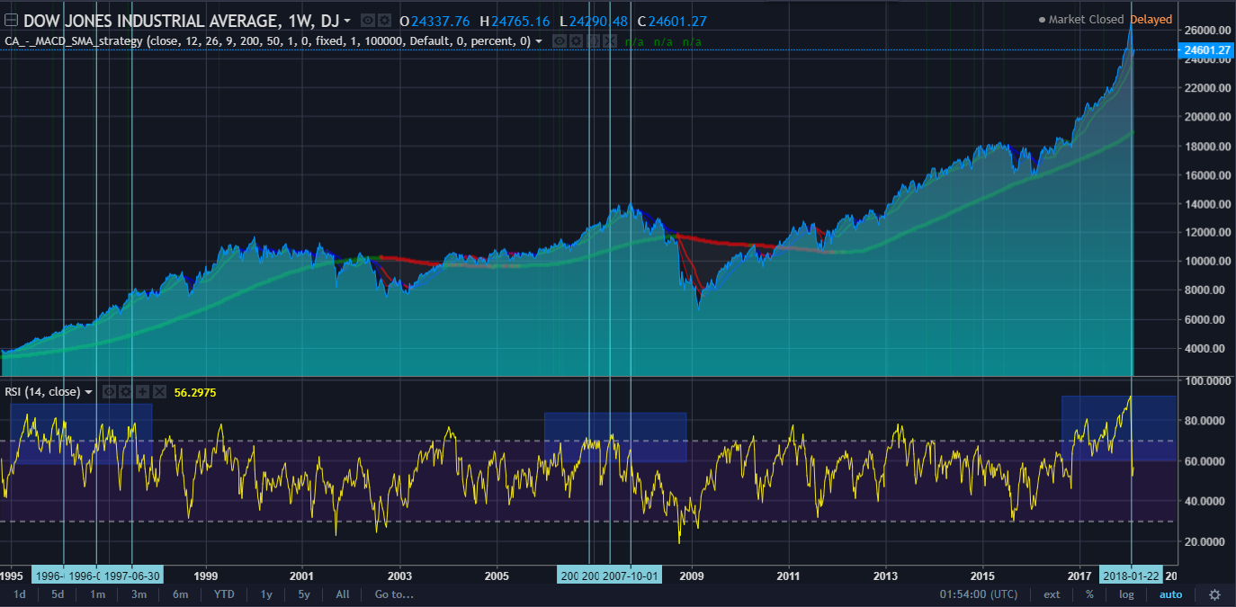 20180208 DJI not the bottom marked.PNG