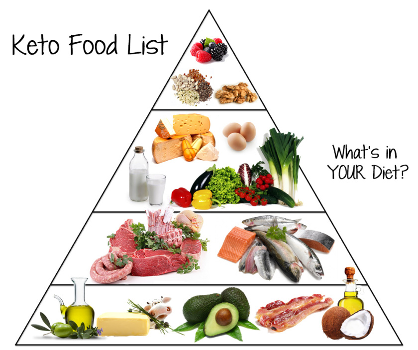 keto-food-pyramid-ketoship.jpg