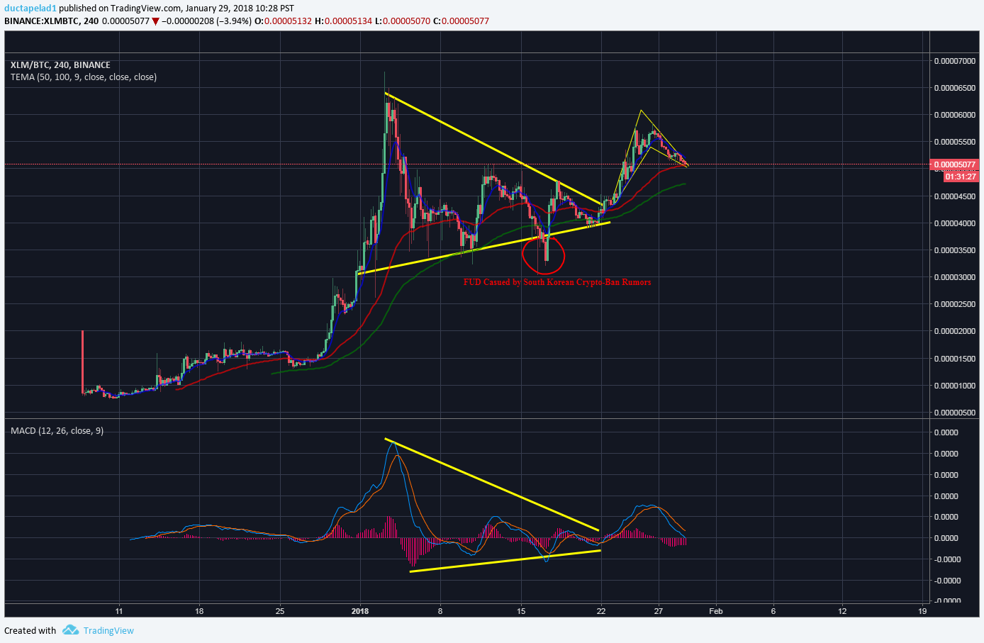 XLM BTC Binance.png