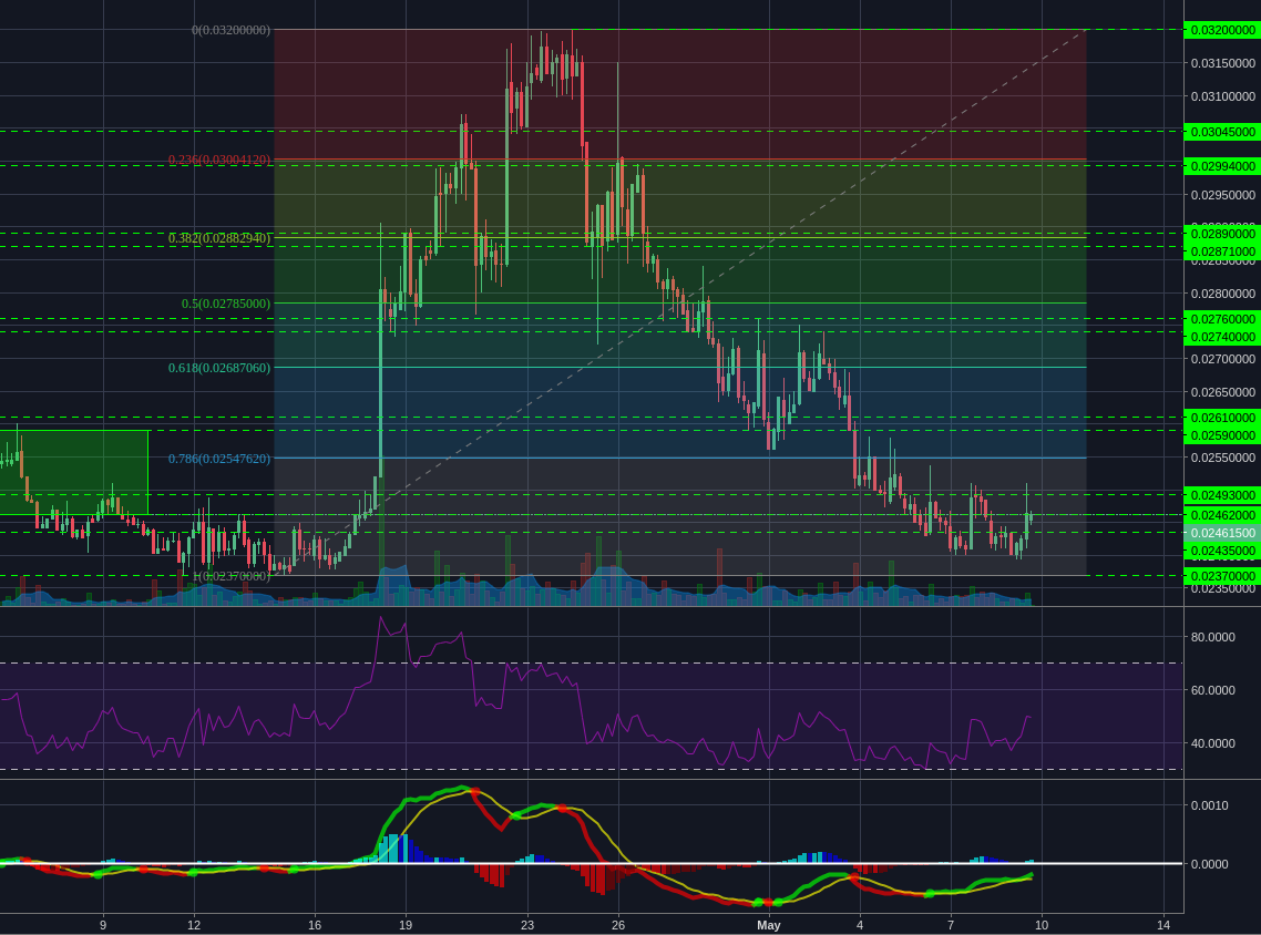 Poloniex:XMRBTC 4h