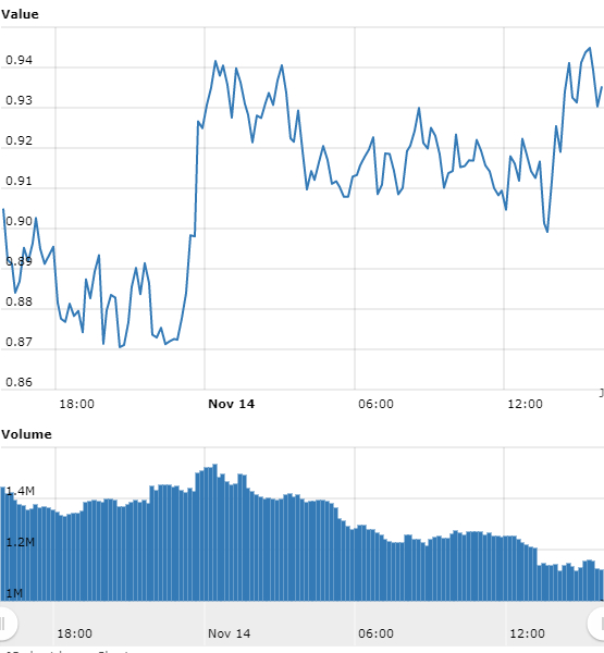 Worldcoinindex (3).jpg