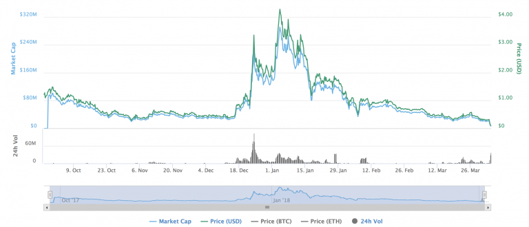 centra-tech-price-market-cap-768x330.png