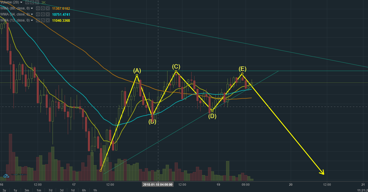 BITFINIEX - JAN-19-2018.png