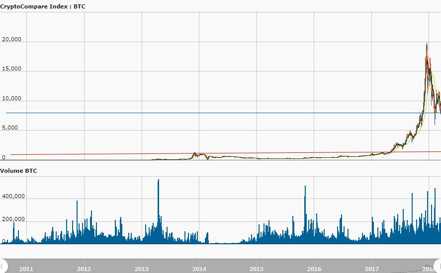 day_CryptoCompare_Index_BTC_USD_2800_11521207516297.jpg