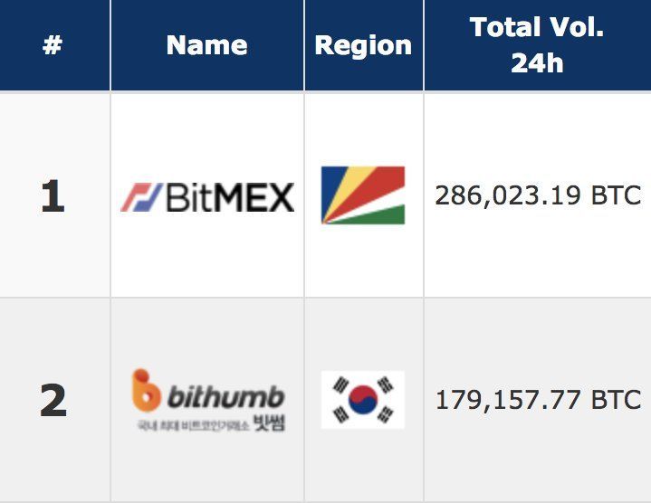 Bitcoin 币衍生品 bitmex.jpg