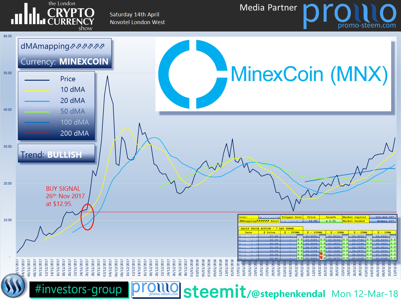 The London Cryptocurrency Show MinexCoin