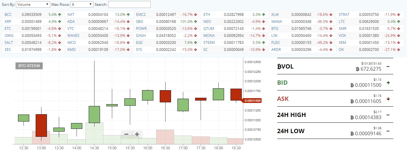 steem trading.jpg