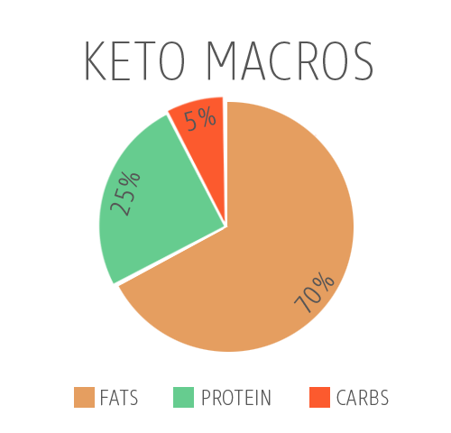 Ketogenic-Macros.png