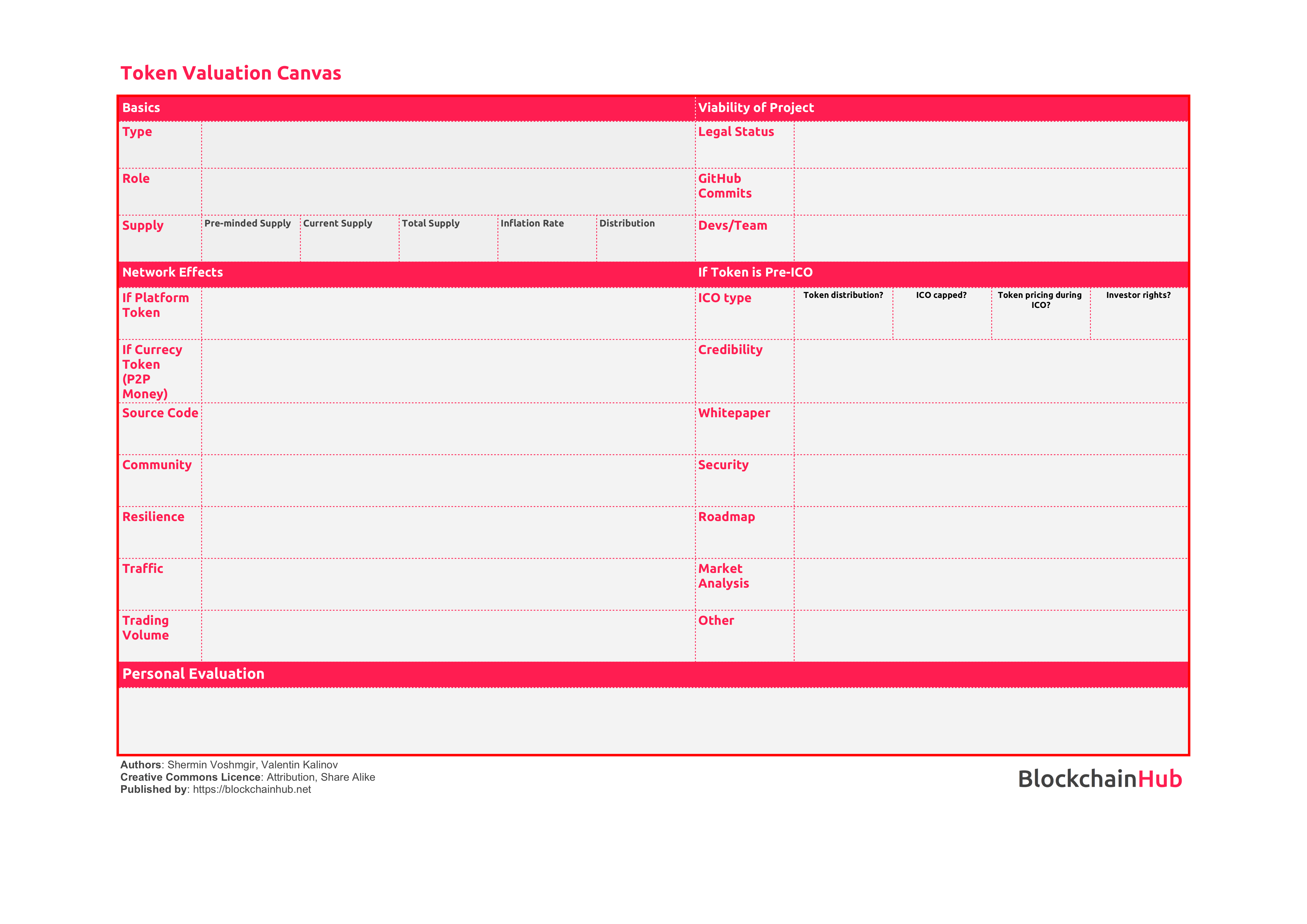 Token Model Canvas.png