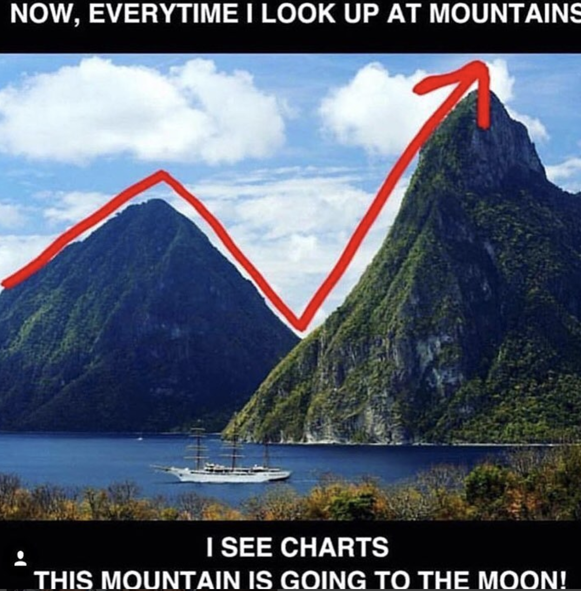 Crypto volatility is everywhere. — Steemit