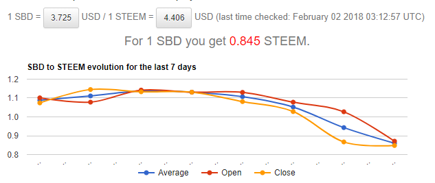 steem sbd getting worst.png