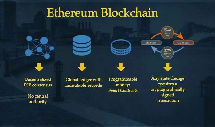 Реализация блокчейн проектов в энергетике