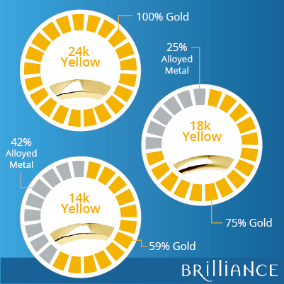 what-is-the-difference-between-18k-and-14k-gold.png