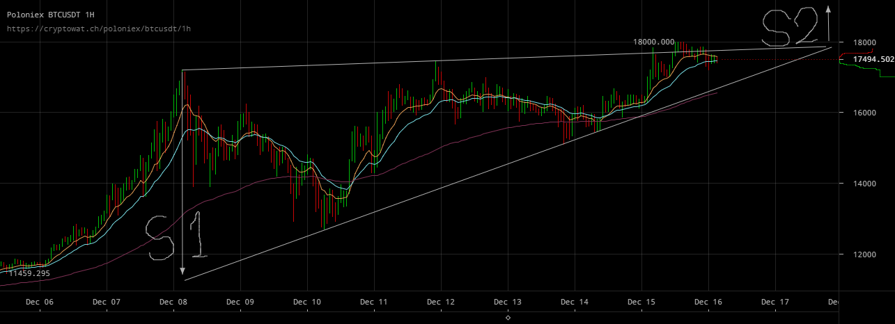 poloniex-btcusdt-Dec-16-2017-4-55-56.png