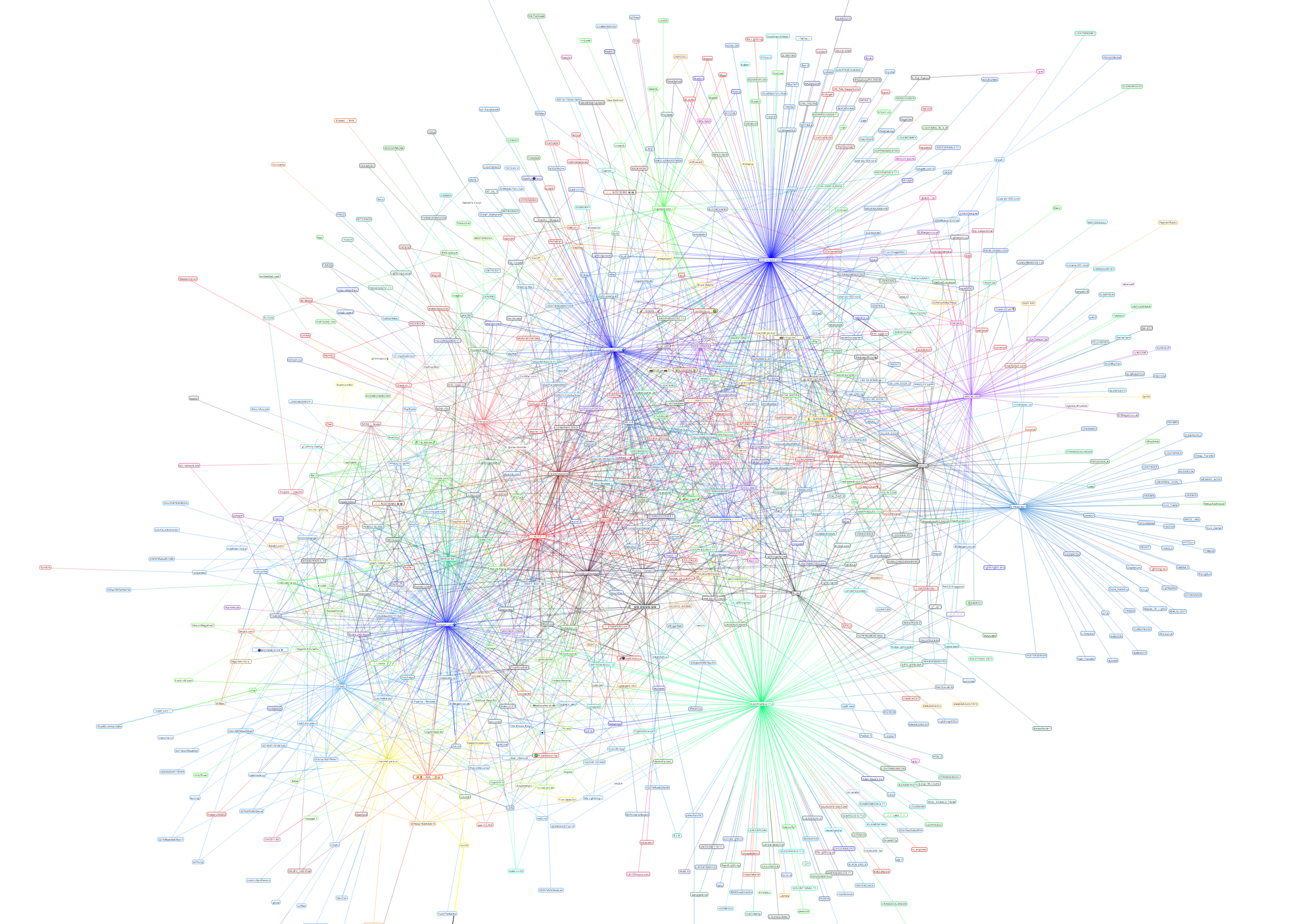 lnd-nodes.png