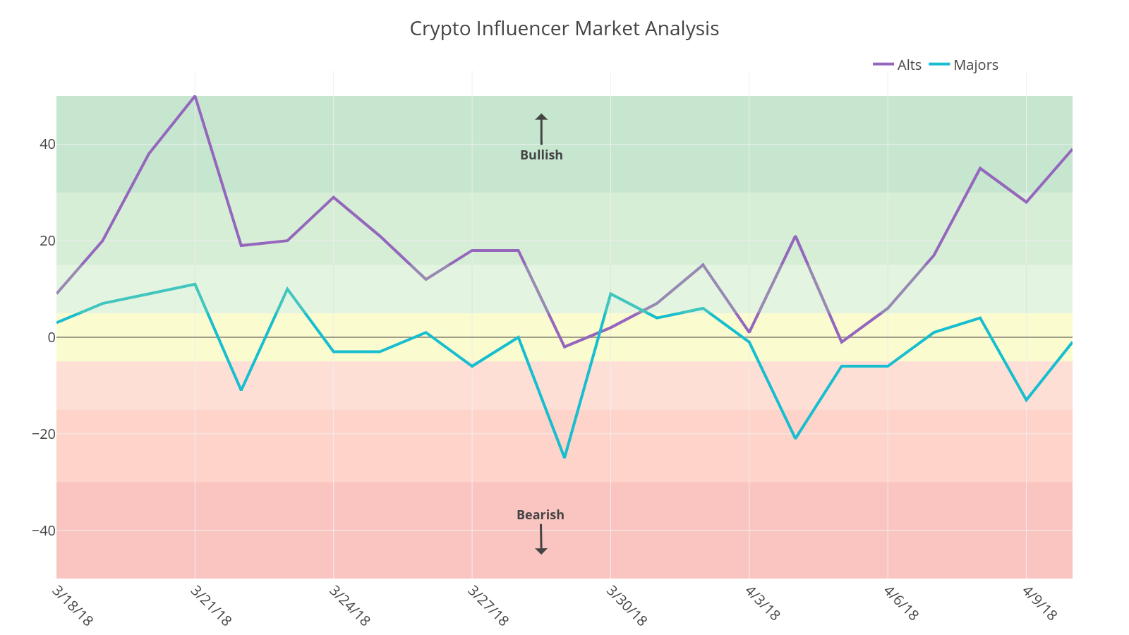 Daily Crypto Sentiment Analysis (April 11): Bulls on parade in Alt market —  Steemit