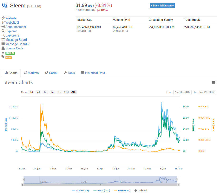 100 биткоинов. What is BTC Market cap.