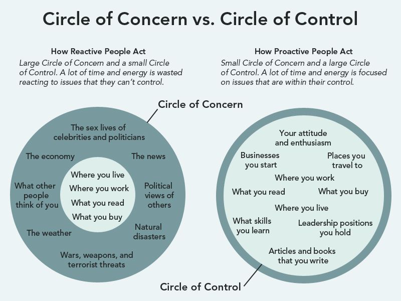 circle-concern-control-1.jpg