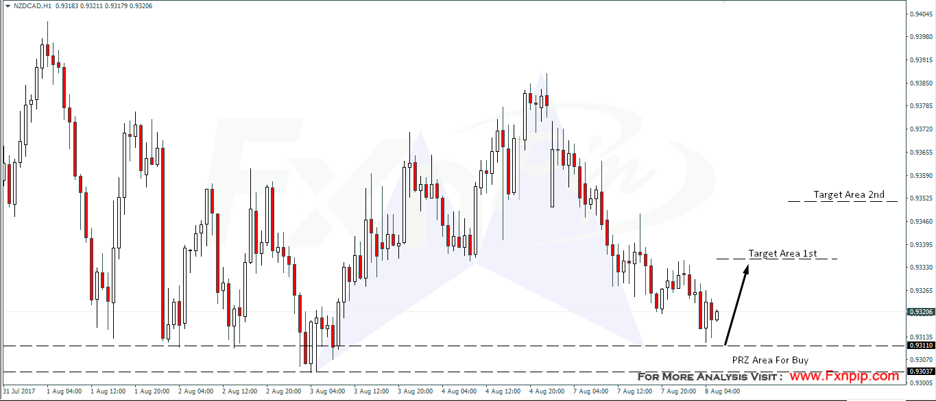 Nzd-Cad-8-8-2017.png