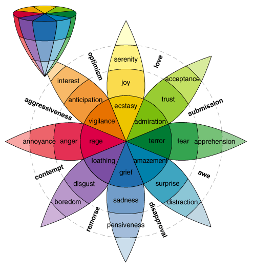 plutchiks-wheel-of-emotions.gif