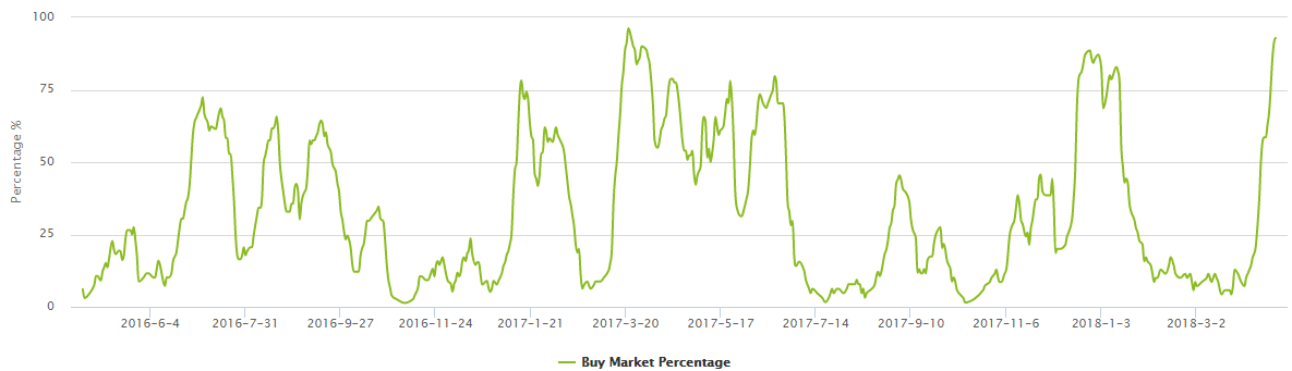 charts.png