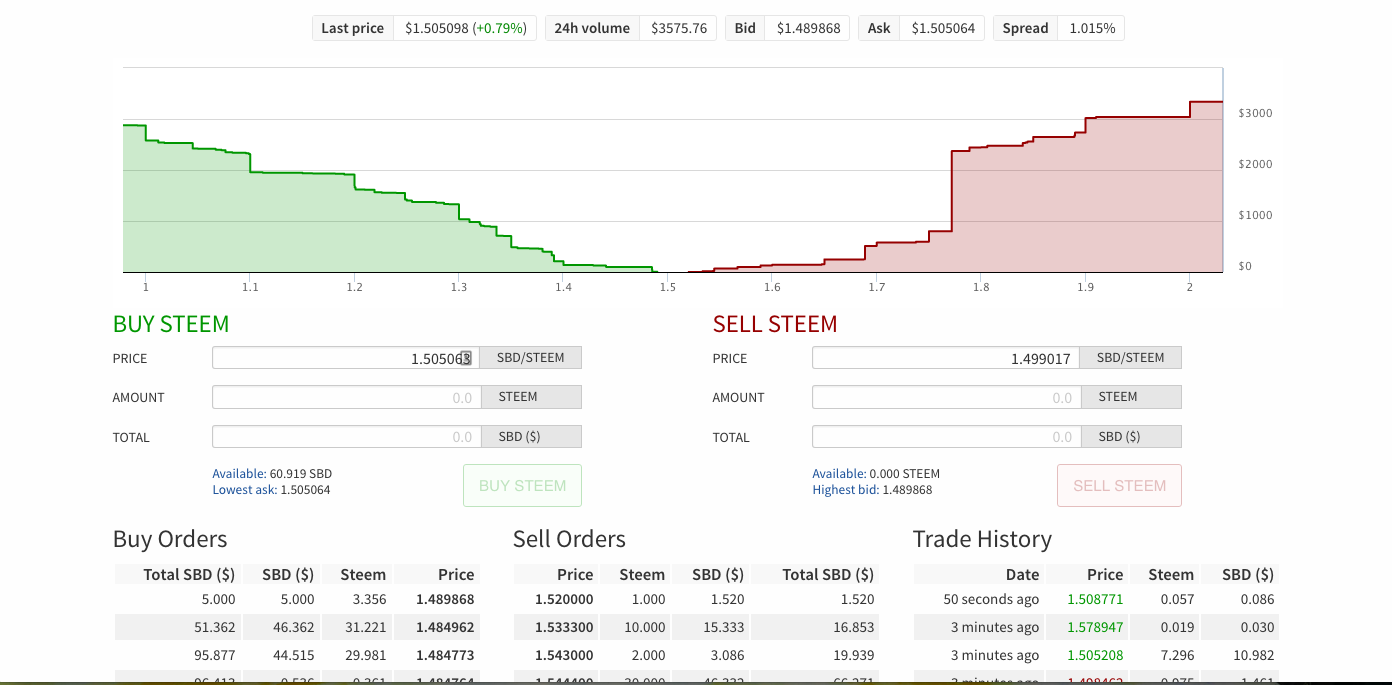 Steemit-Market.png