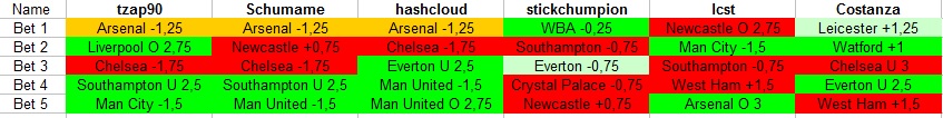 contestpredictionsweek1.jpg