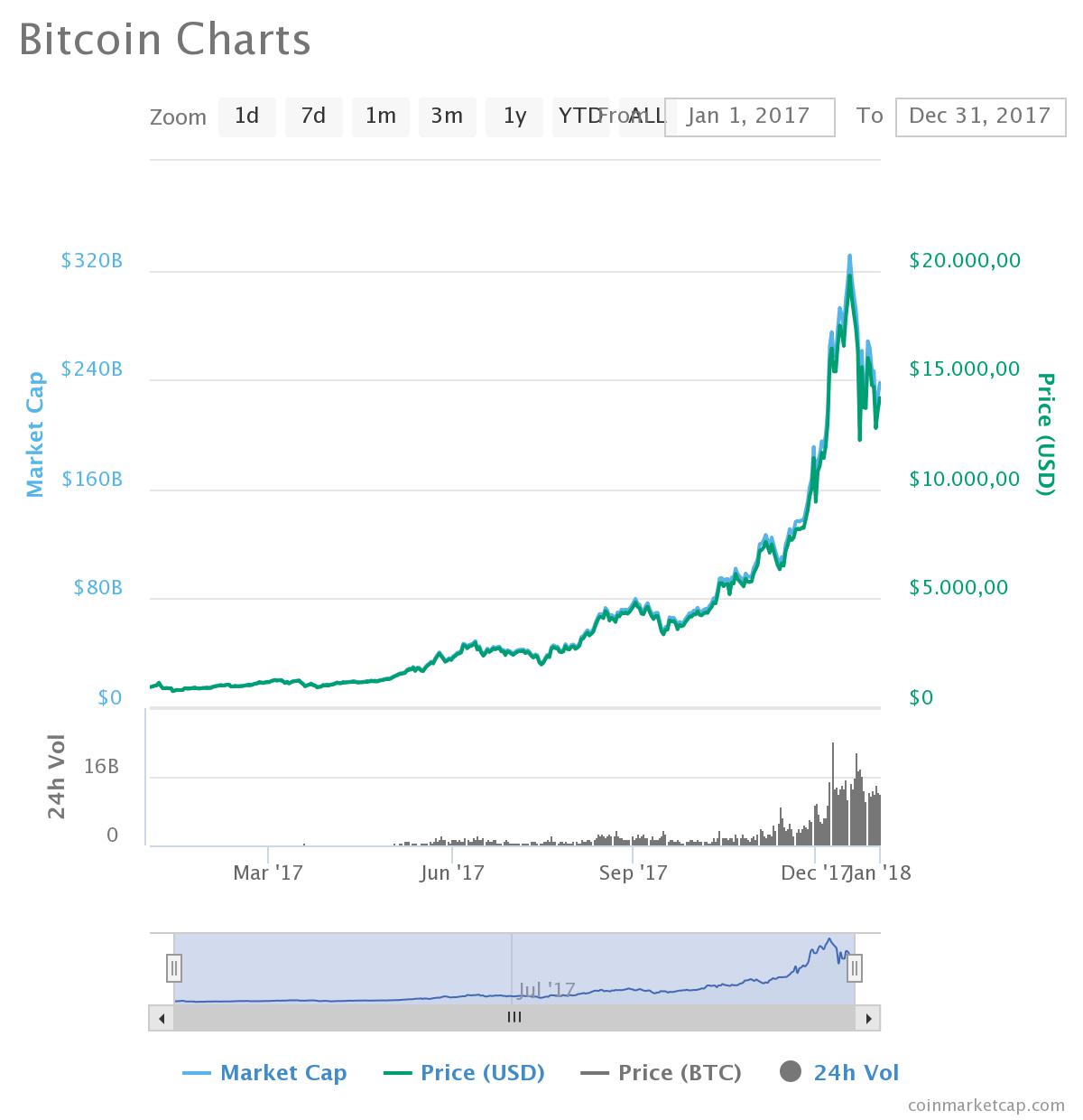 chart.jpeg