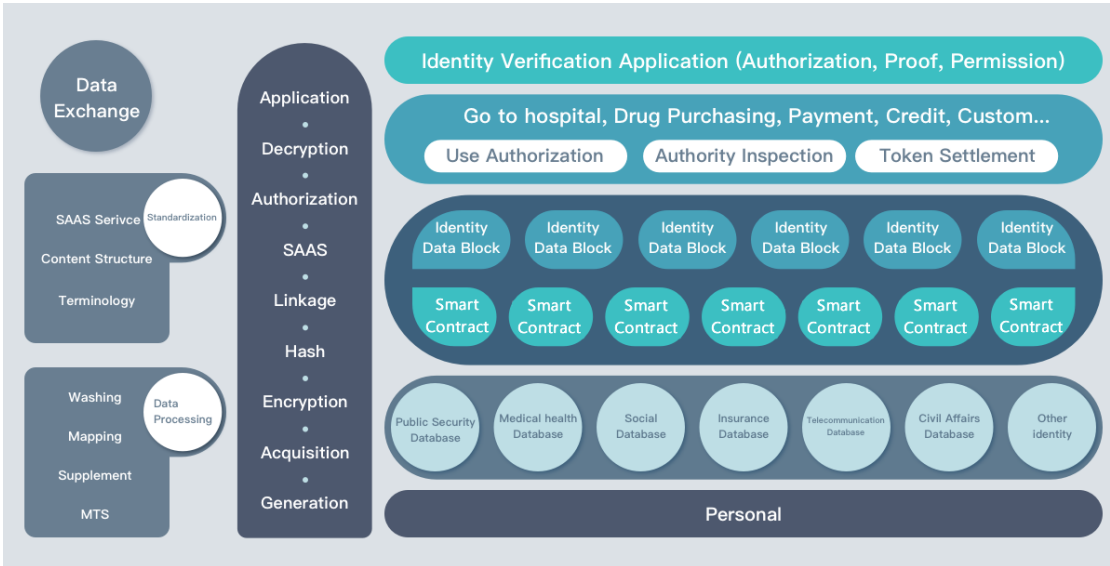 Application authorization