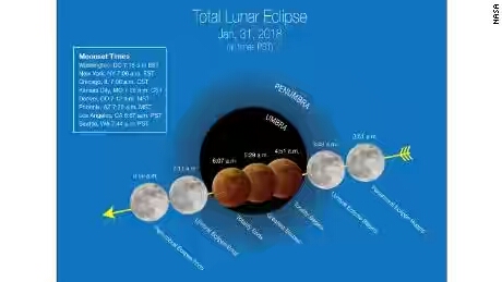 180125123224-01-lunar-eclipse-infographic-large-169.jpg