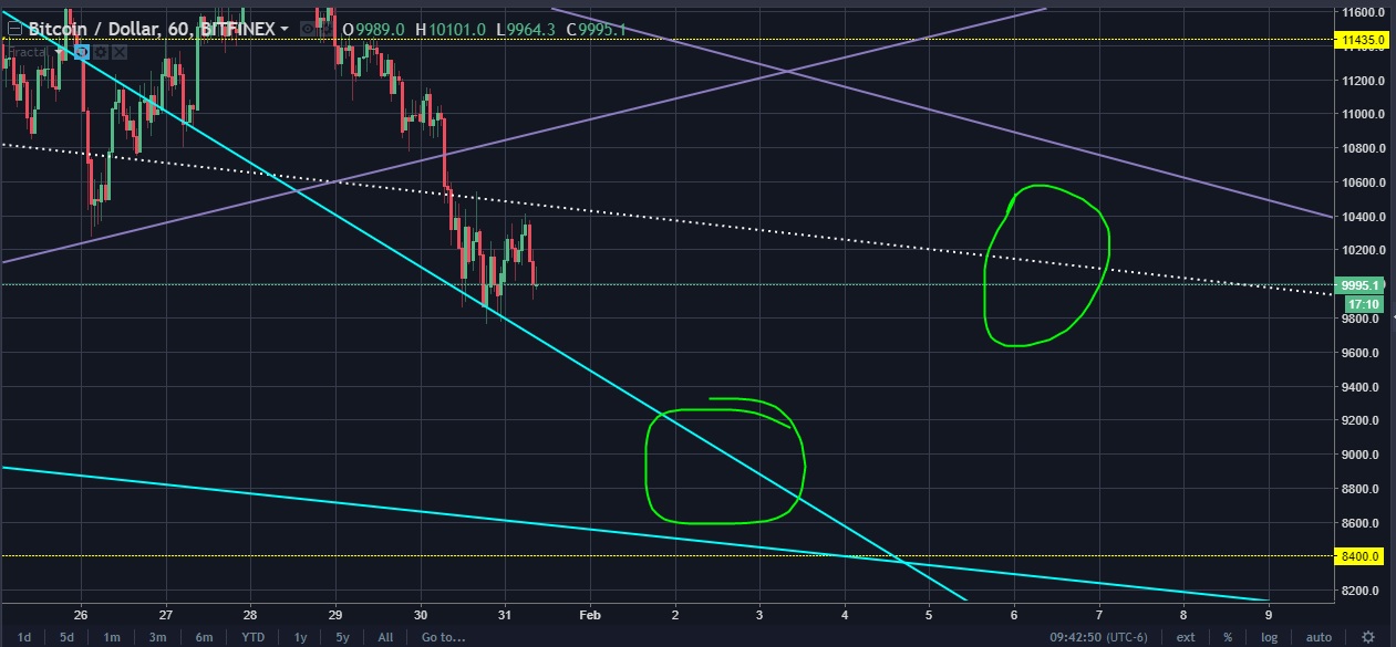 BTCUSD31-01-18---zoom.jpg