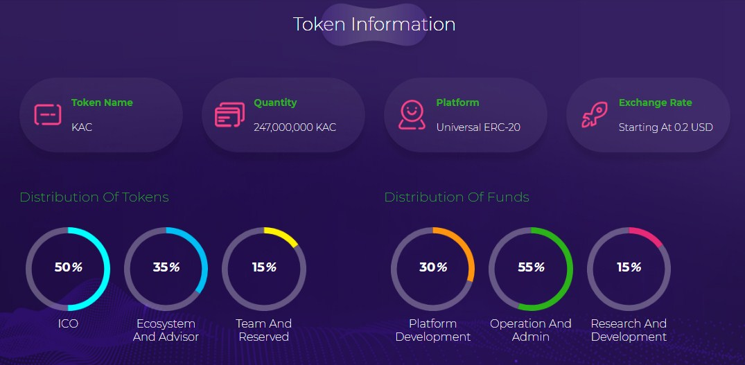 Most complete. Token name. Токенс программа. Investment token. Rate starts.