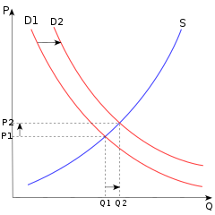 240px-Supply-and-demand.svg.png