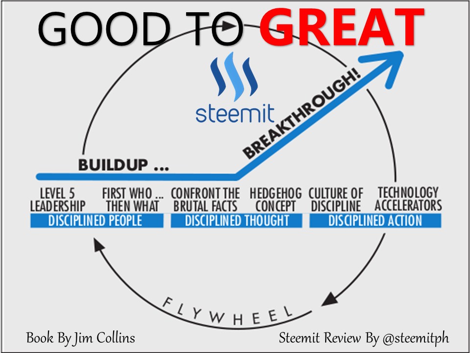 Good to great. From good to best. Good to great цели. Good to предложение.