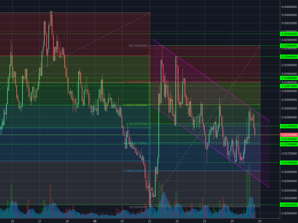 Poloniex:XMRBTC 1h