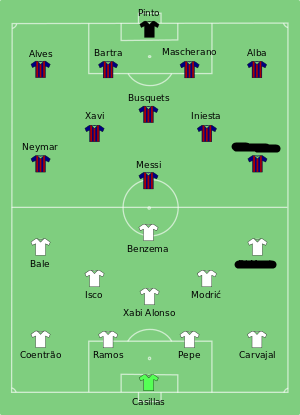 Barcelona-Real_Madrid_2014-04- quiz.png